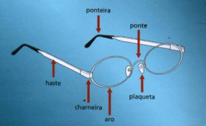 Dicas para confeccionar seus Óculos